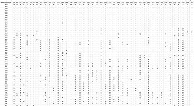 Plasmodium falciparum AMA1 and CSP antigen diversity in parasite isolates from southern Ghana